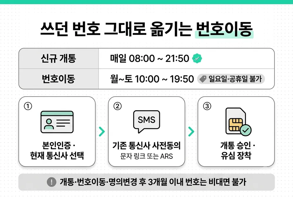 선불폰 번호이동 가능 시간과 진행 3단계