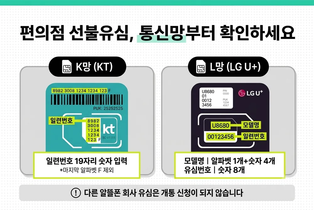 KT 바로유심과 LG 모두의 유심 원칩 유심번호 입력 방법 비교