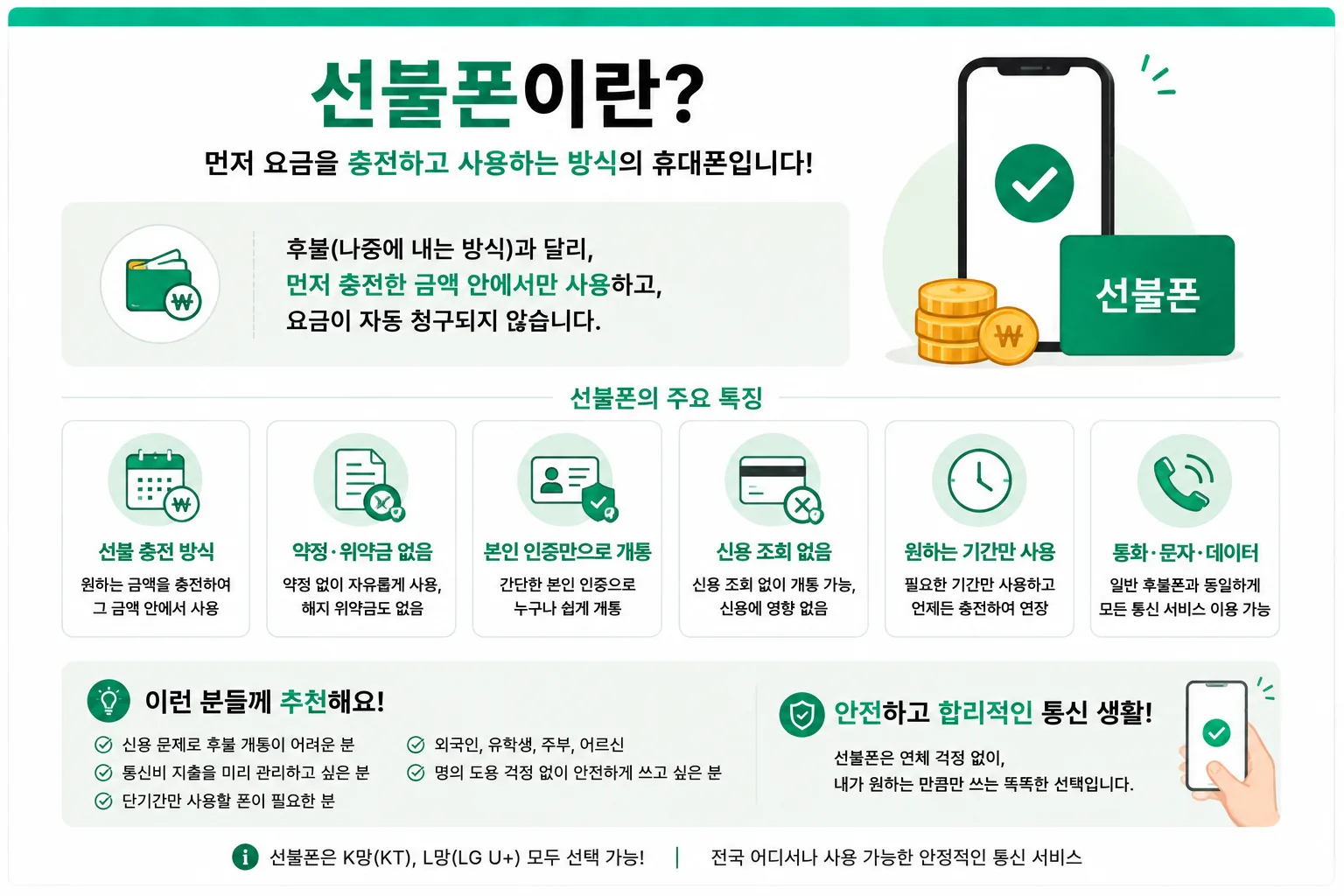 선불폰과 선불유심, 후불폰 차이 핵심 정리 인포그래픽