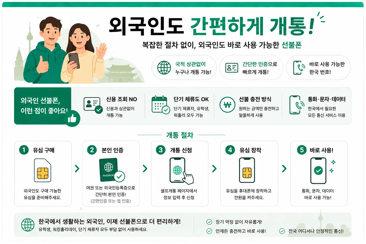 외국인 선불폰 개통 핵심 정리 인포그래픽