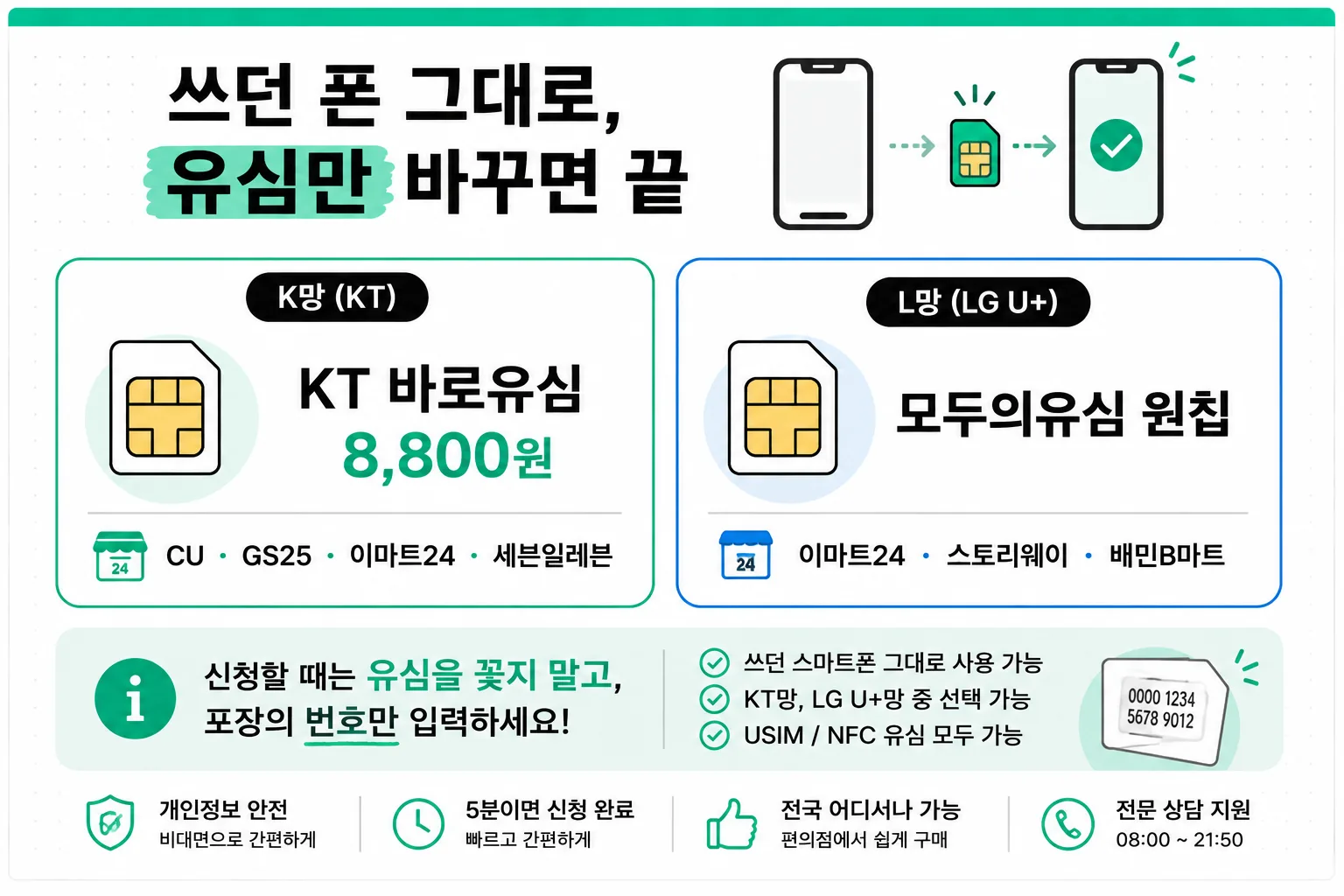 쓰던 폰 그대로, 유심만 바꿔서 개통하기 핵심 정리 인포그래픽